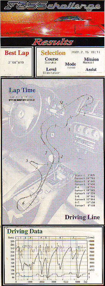 2002年2月のドライビングデータ